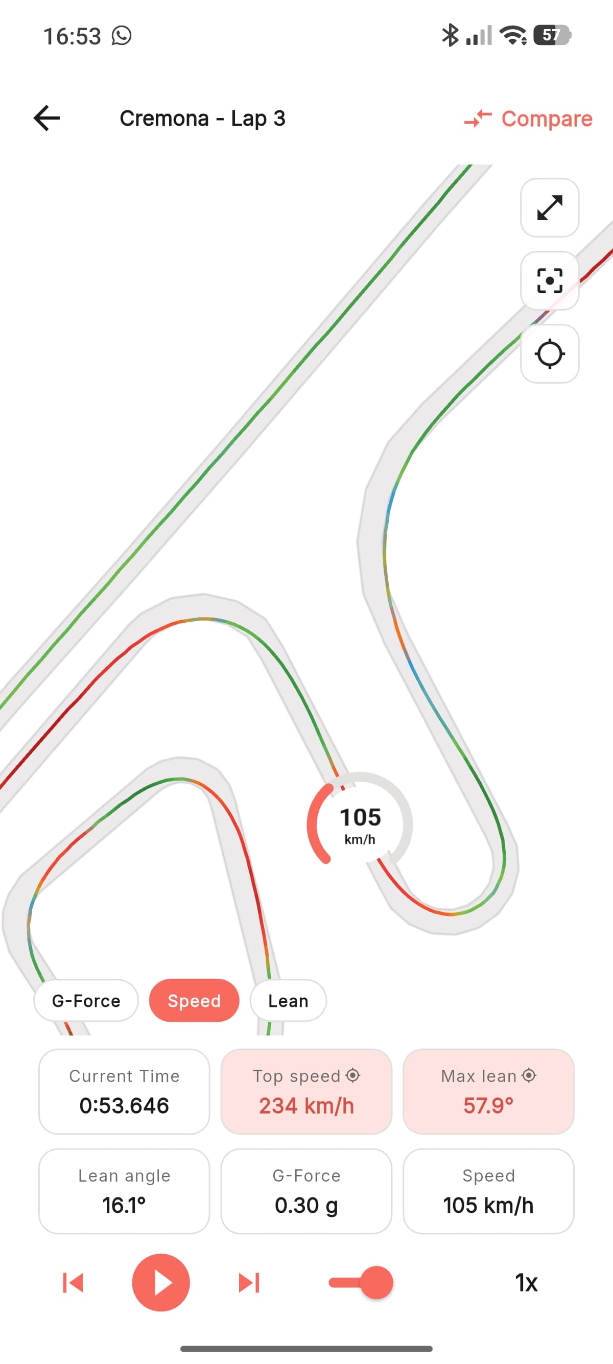 Telemetry screen: speed, lean, acceleration and braking along the lap.